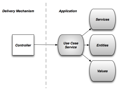 concept of routing and controllers